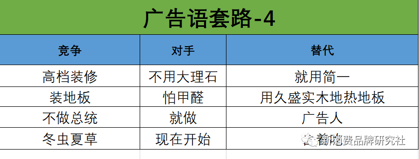 老板看完，不再为写广告发愁，9大分类 5个套版